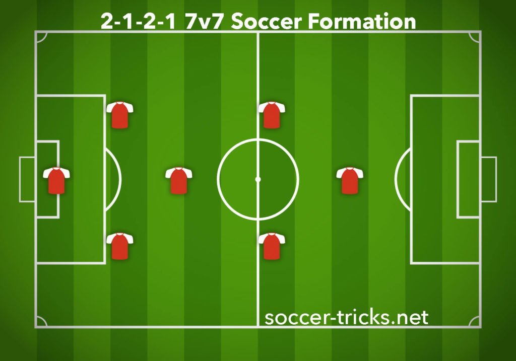 2-1-2-1 7v7 Soccer Formation