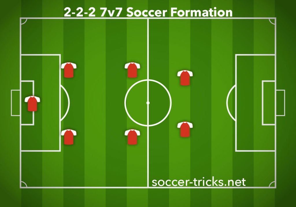 2-2-2 7v7 Soccer Formation