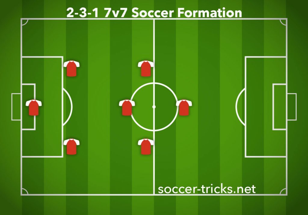 2-3-1 7v7 Soccer Formation