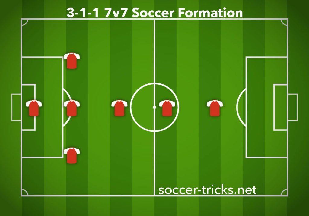 3-1-1-1 7v7 Soccer Formation