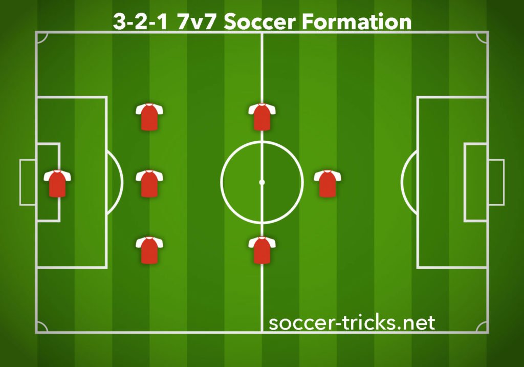 3-2-1 7v7 Soccer Formation