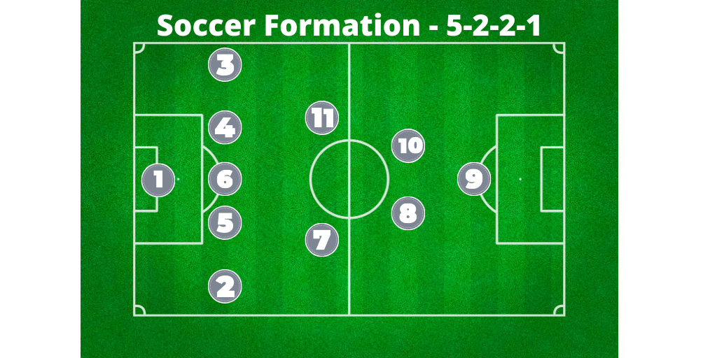 Soccer-Formation-5-2-2-1