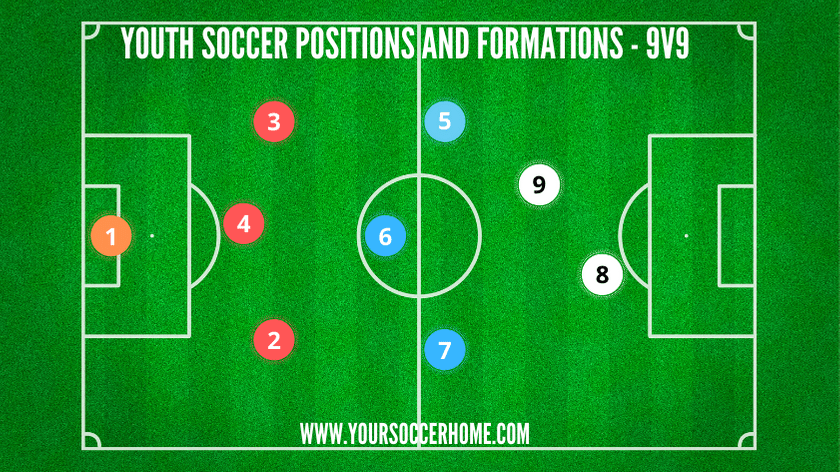 youth soccer position diagram for 9v9