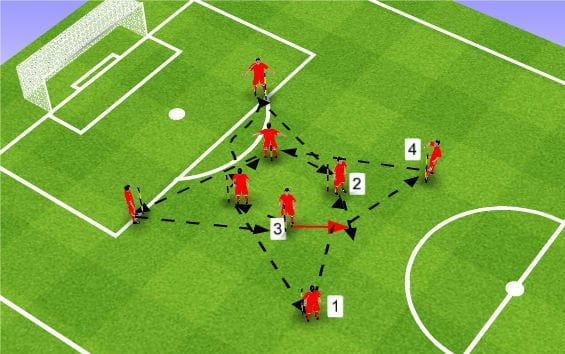 How To Use Tiki-Taka In Soccer Practice