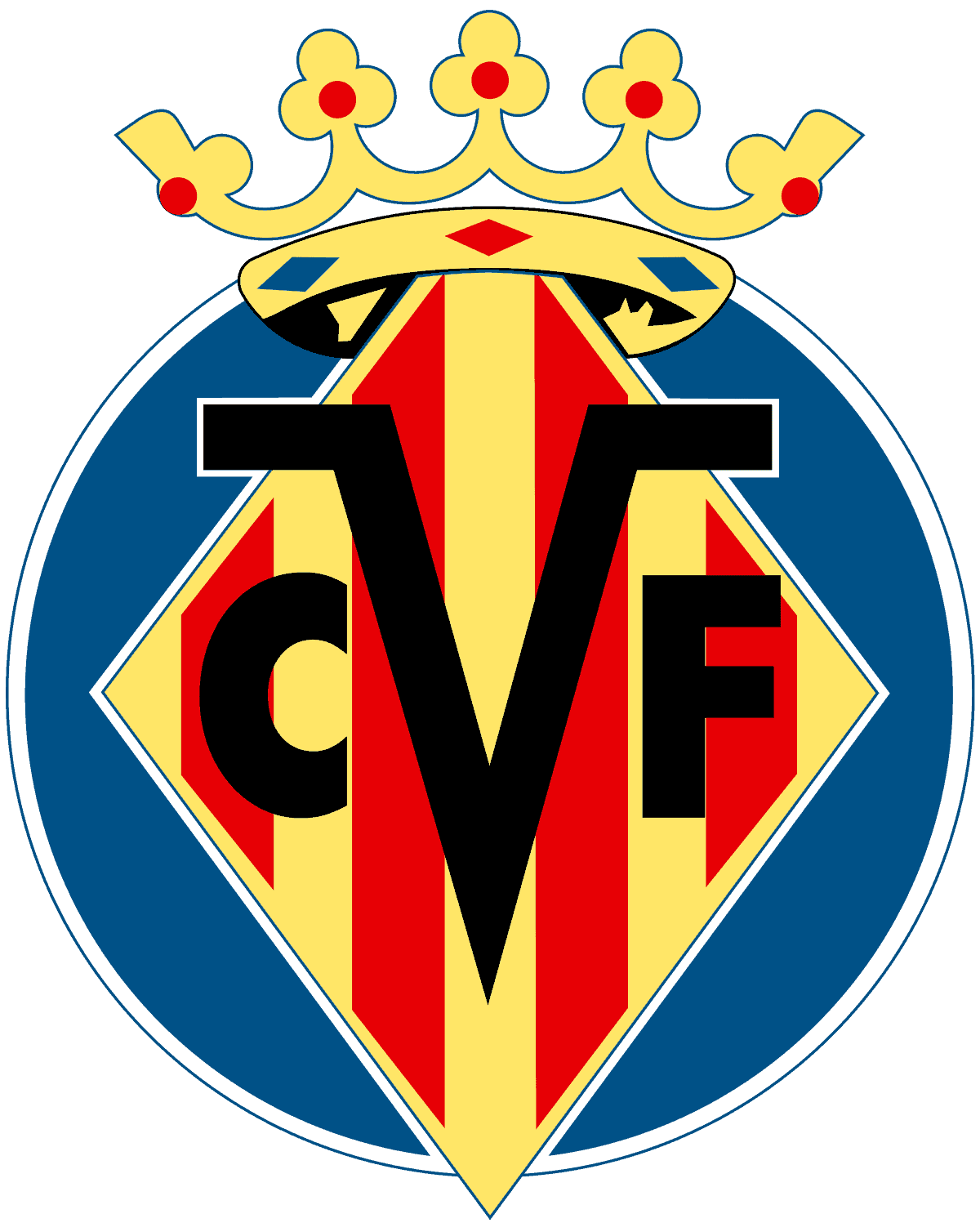 Discover Villarreal CF Player Earnings
